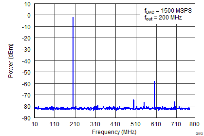 DAC34SH84 G012_LAS808_Spectral IF200M smooth Callout.png